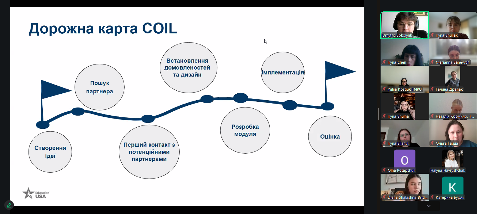 Дорожня карта COIL